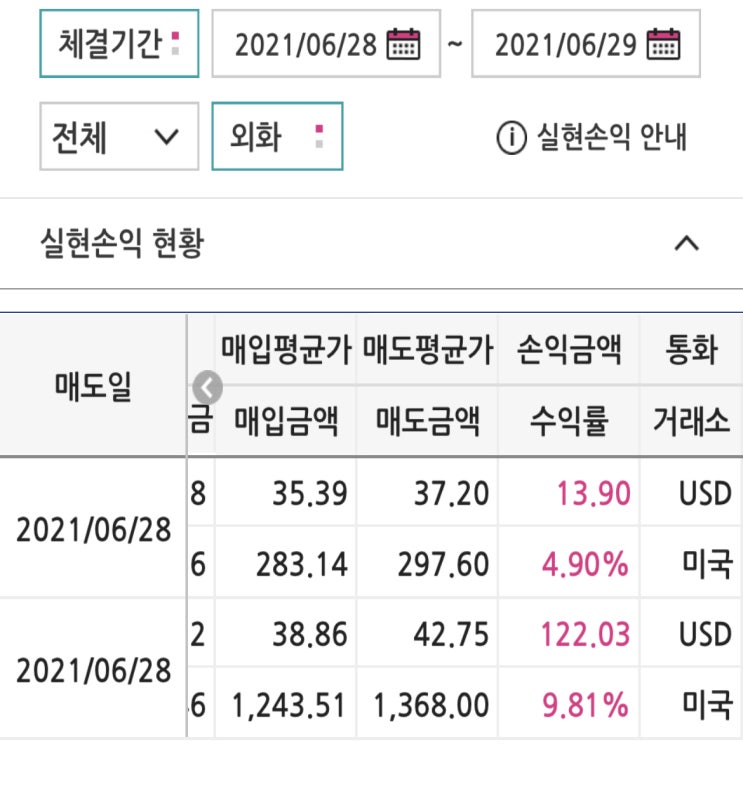  라오어 무한매수법! 두번 째 수익발생!! 이번달에 시작한 두 종목 모두 매도완료~