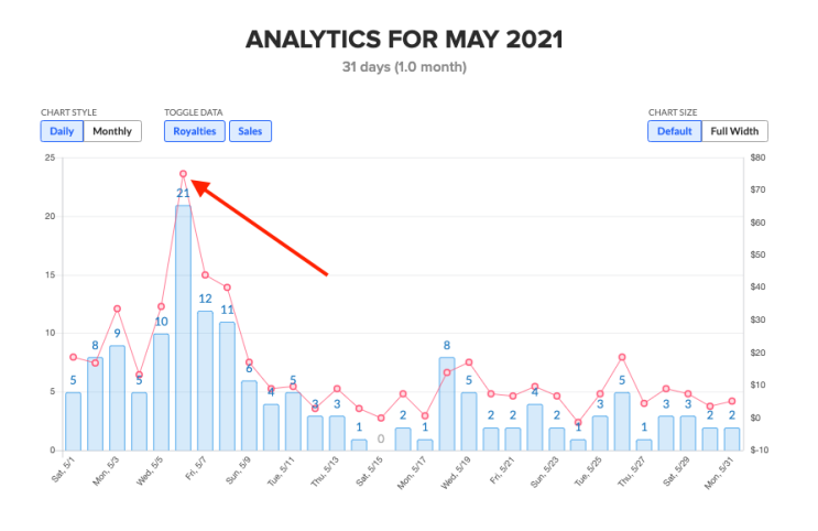  2021년 5월 수익