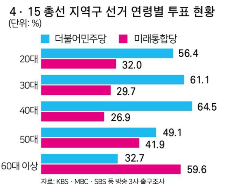  문재인 정부와 청년문제: 비판
