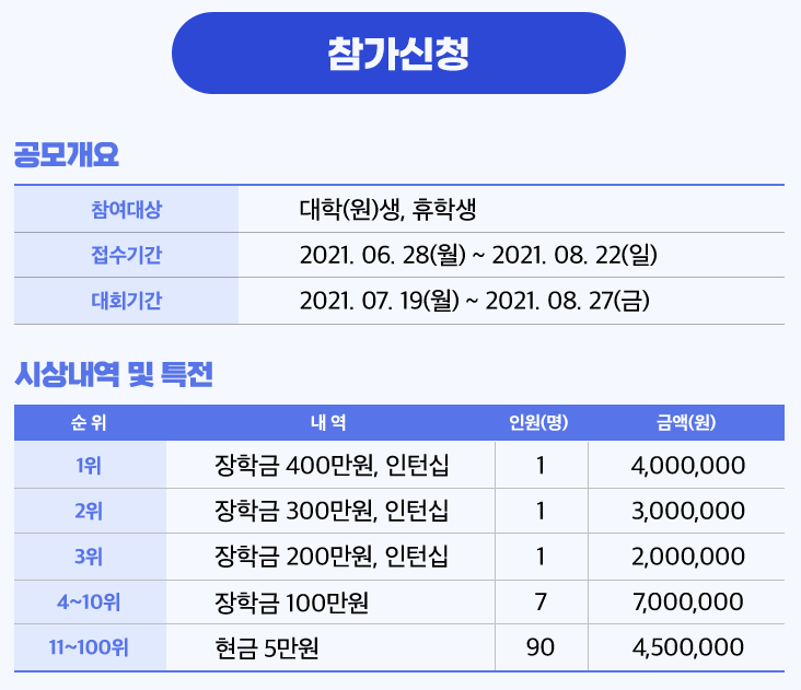  [키움] 제29회 키움증권 대학생 모의투자대회