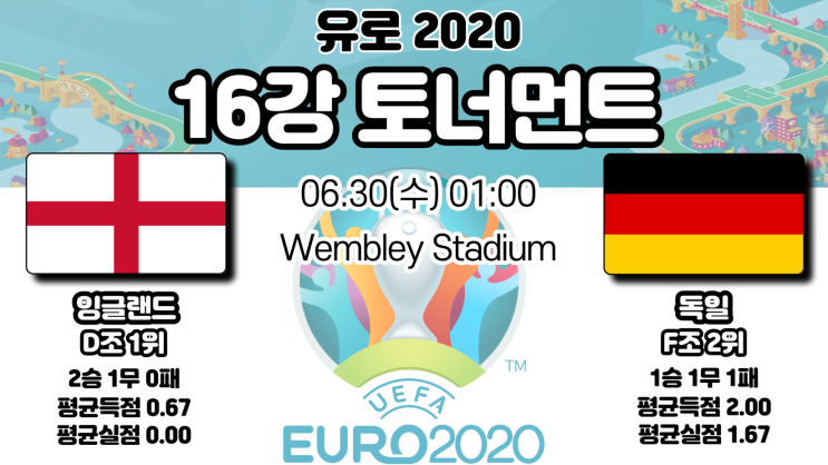 [유로2020] 충격의 16강 토너먼트! 반전에 반전, 대이변 경기! 다음은 잉글랜드 독일! UEFA2020의 역사를 쓸 나라는??