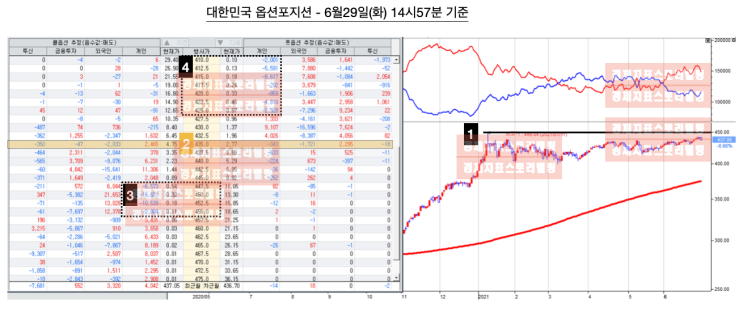  [6월29일옵션늬우스] 갇힌 지수 조건 변동성은 변화를 기다린다