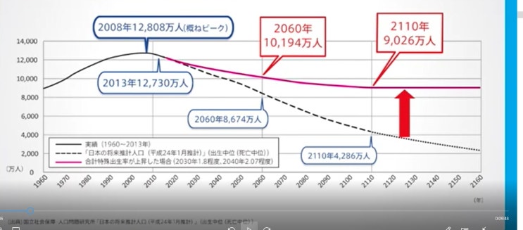 일본 지방창생의 목적과 기본개념, 그리고 핵심은? 일본 지방창생의 목적과 기본개념, 그리고 핵심은?