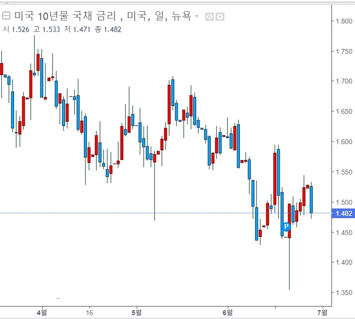 페이스북 - 미 법원에서 반독점 소송 기각으로 상승 페이스북 - 미 법원에서 반독점 소송 기각으로 상승