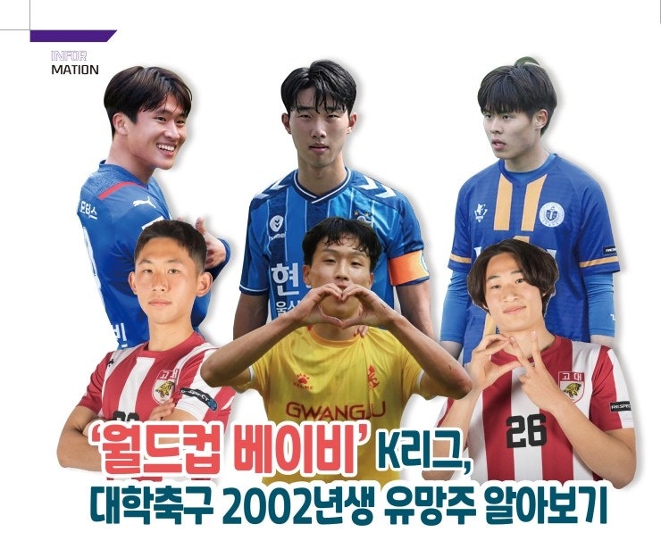 [2021년 6월호] ‘월드컵 베이비’ K리그, 대학축구 2002년생 유망주 알아보기