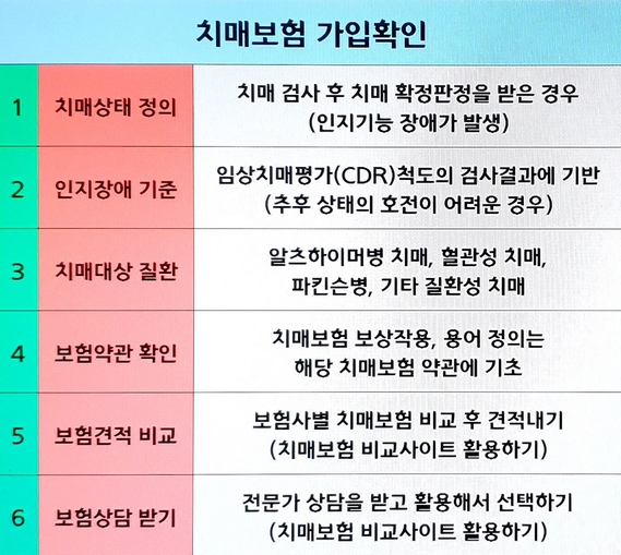  치매보험 추천 좋은 조건으로 받아서 설계하기