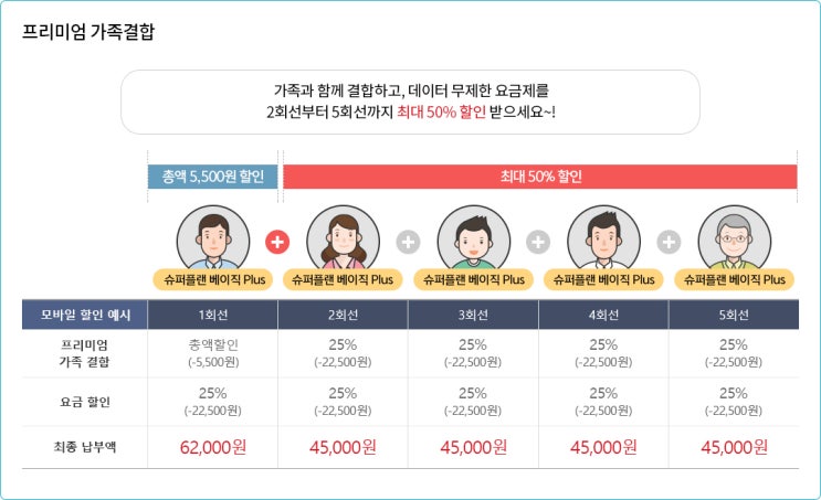  KT 요금제 할인 결합 제휴 할인 알아보고 알뜰하게 통신비 절감하기