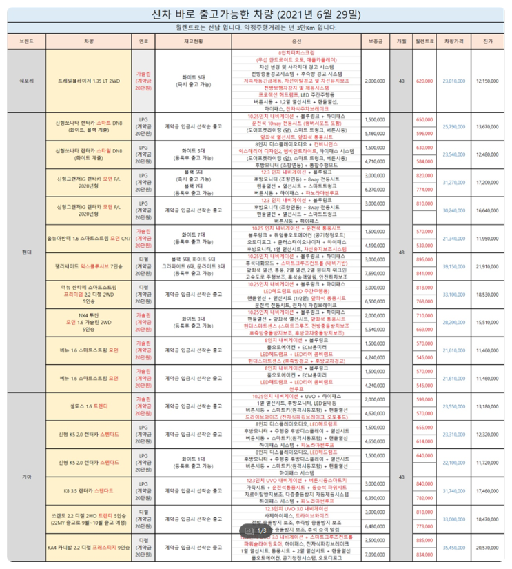  21.06.29일 신차 중고차 전기차 리스트