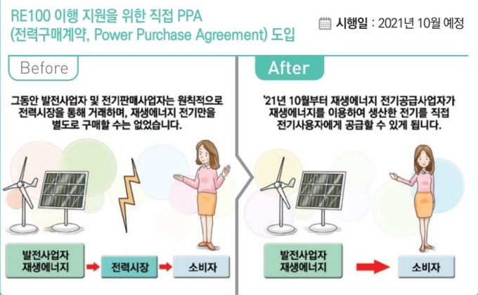 [하반기 달라지는 것] 재생에너지로 생산한 전기 직거래…재생에너지 확대 촉진