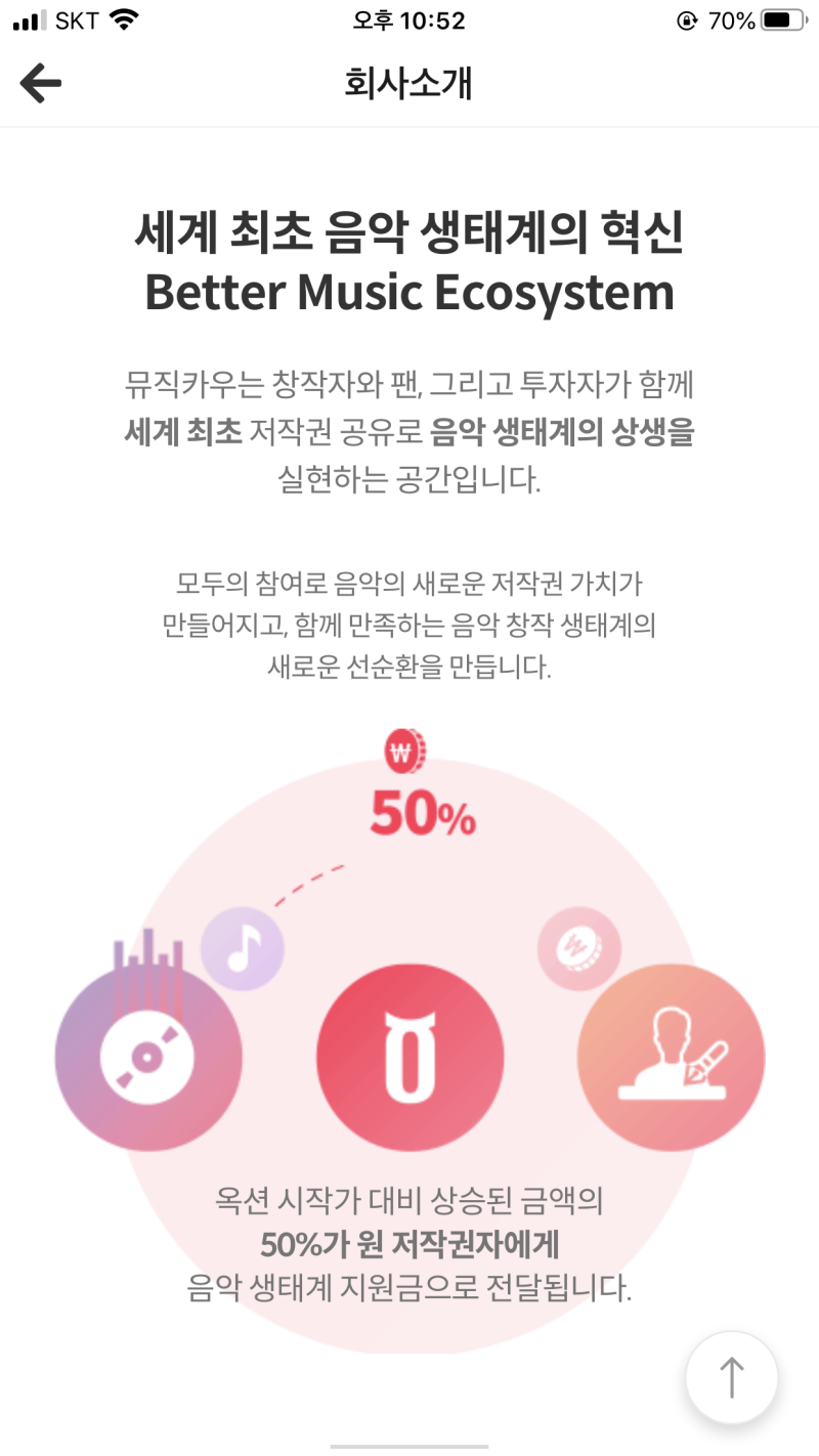 뮤직카우 음악저작권 투자로 안정적 연금 채권 재테크 하기! (롤린 저작권료 대박 부럽다!) : 네이버 블로그