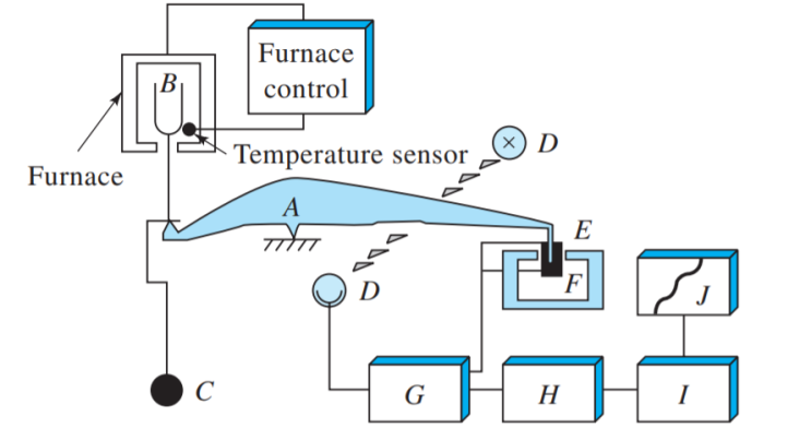 Ch.31 Thermal Methods (열 분석법)