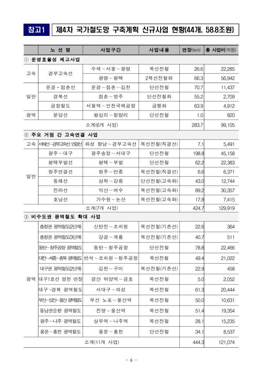 석정제 사진 4