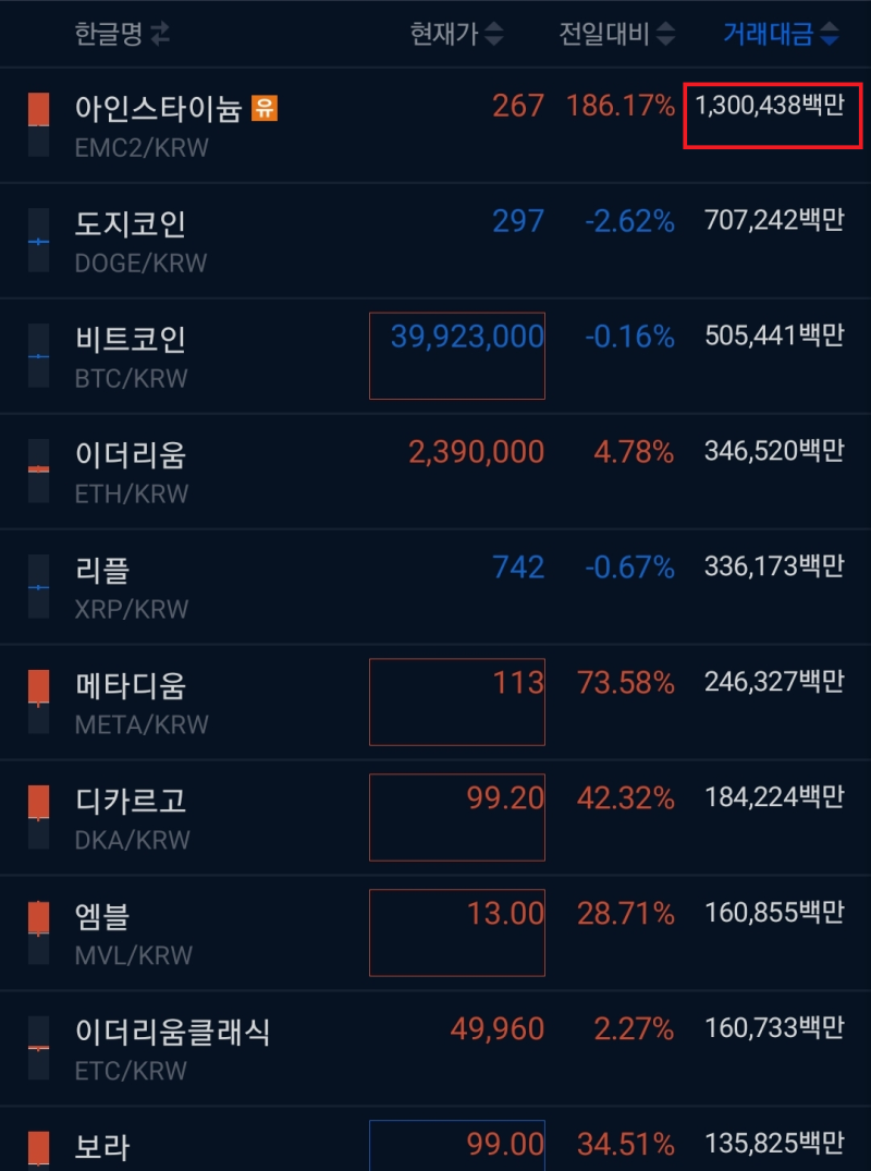 코인 유의빔, 상폐빔 뜻 - 업비트 아인스타이늄 가격전망 : 네이버 블로그