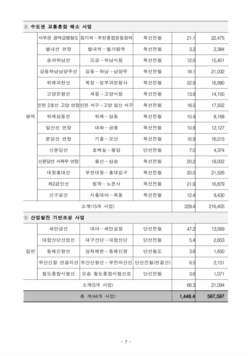 석정제 사진 5