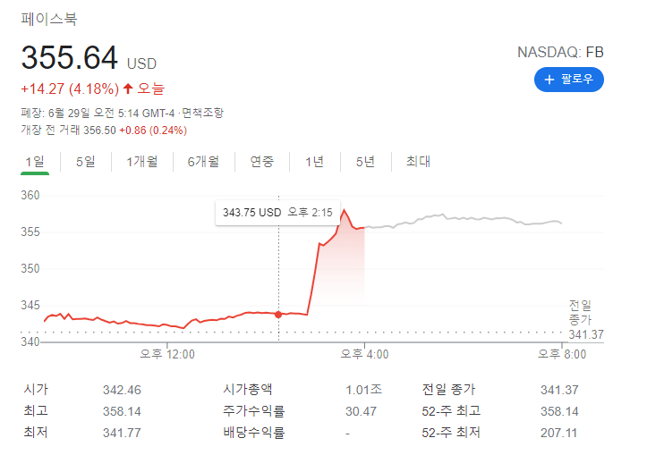 페이스북 반독점규제 소송 기각 1조달러 기업 진입, 아크 인베스트먼트 캐시우드 비트코인 etf 출시 신청 (ARKB? 티커) 페이스북 반독점규제 소송 기각 1조달러 기업 진입, 아크 인베스트먼트 캐시우드 비트코인 etf 출시 신청 (ARKB? 티커)