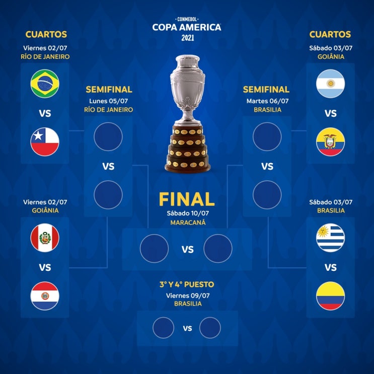 &lt;코파 아메리카 2021&gt; Copa America 2021 8강 대진표, 경기 일정 (한국 시간) + 조별리그 결과