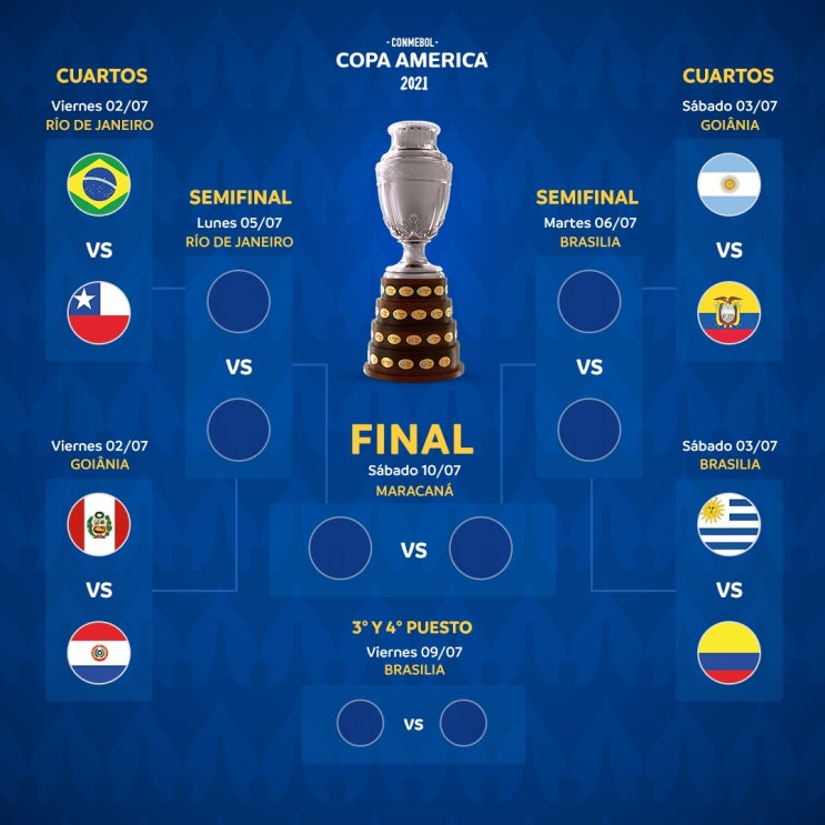 <코파 아메리카 2021> Copa America 2021 8강 대진표, 경기 일정 (한국 시간) + 조별리그 결과 <코파 아메리카 2021> Copa America 2021 8강 대진표, 경기 일정 (한국 시간) + 조별리그 결과