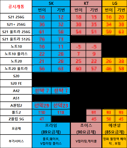  진주, 거제, 양산, 구미, 창원, 청주 / 휴대폰 성지 / 스마트폰 / 핸드폰 시세표