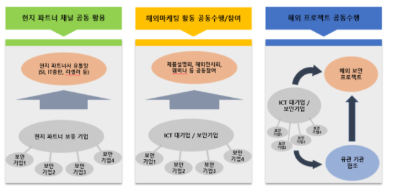 [과학기술정보통신부] 2021년 2차 정보보호 해외시장 동반진출 협의체 모집 공고