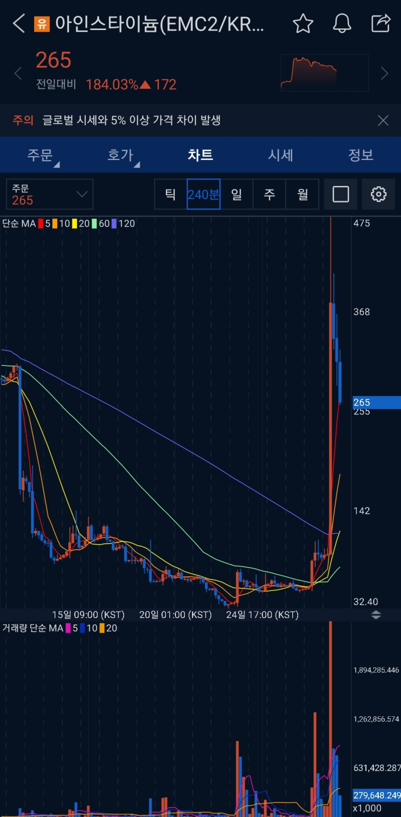 코인 유의빔, 상폐빔 뜻 - 업비트 아인스타이늄 가격전망 : 네이버 블로그
