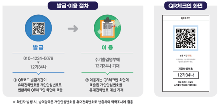  휴대전화 번호 유출로 인한 사생활 침해 NO!! - 개인 안심번호 쓰세요!!