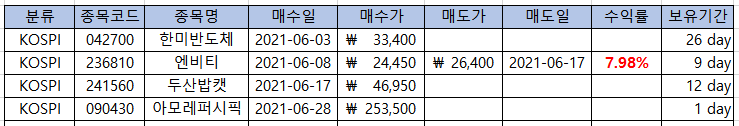  국내주식 일지 (003)