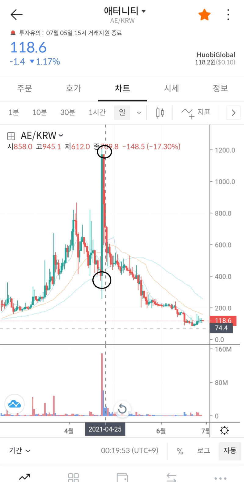 코인 유의빔, 상폐빔 뜻 - 업비트 아인스타이늄 가격전망 : 네이버 블로그