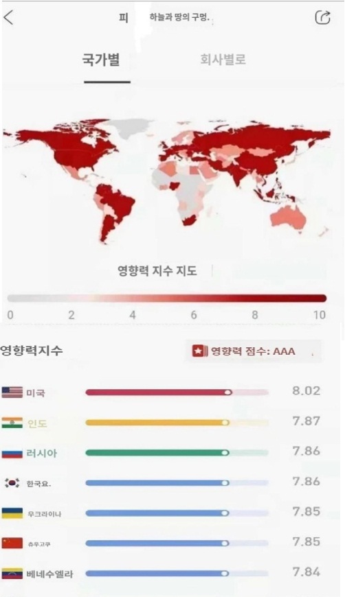  파이 코인(Pi Network)합의 가치(전 세계 110개국)