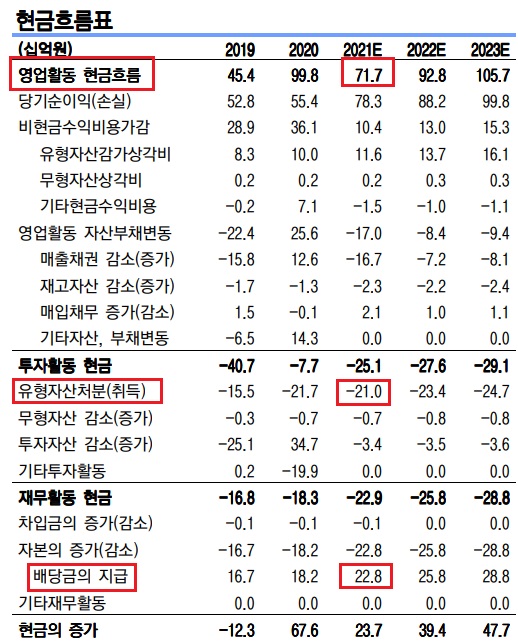 리노공업 - 높은 이익률 근원은 무엇인가? 리노공업 - 높은 이익률 근원은 무엇인가?