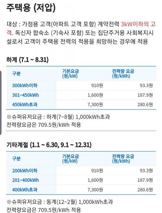  전기요금 계산기 and 전기요금 누진세 and 전기요금 절약방법 and 주택용 저압.고압 차이