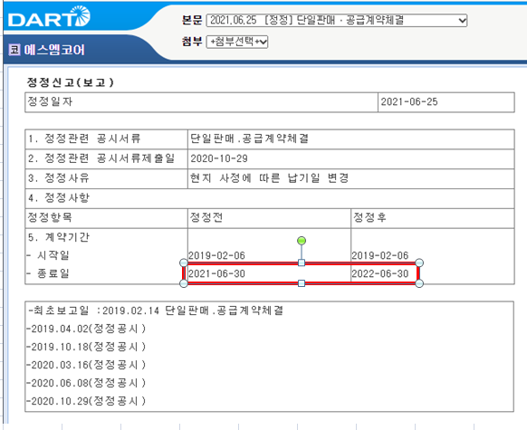  기업공시 파헤치기_에스엠코어_단일판매 공급계약기간 정정