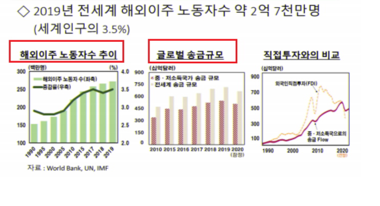  엘살바도르와 비트코인