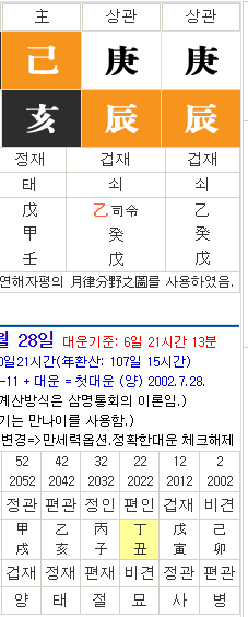 6월 브랜드평판1위 카리나 사주 : 네이버 블로그