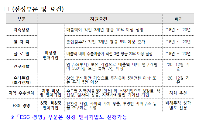 [중소벤처기업부] 2021년 우수벤처 선정사업 안내 공고