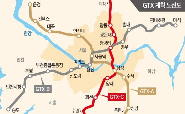  부동산 시장 조금 더 가진 자들의 놀이터
