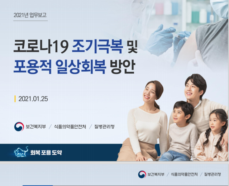 2021년 보건복지부, 식품의약품안전처, 질병관리청 합동 업무계획(이미지로 보는 키워드) 2021년 보건복지부, 식품의약품안전처, 질병관리청 합동 업무계획(이미지로 보는 키워드)