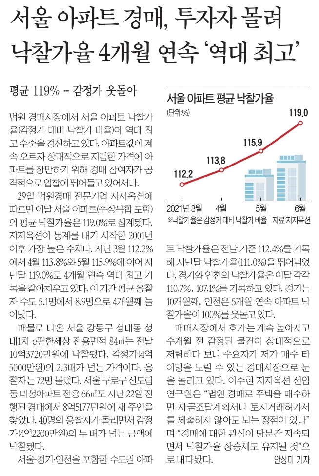  월천대사012의 매일부동산경제시사뉴스 공유스크랩