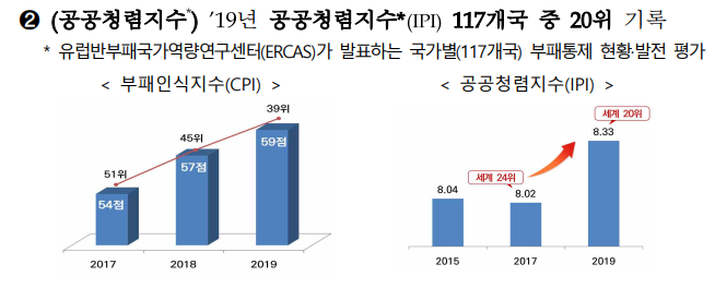 [국민권익위원회] 2021년 국민권익위원회 주요업무 추진계획(이미지로 보는 키워드)