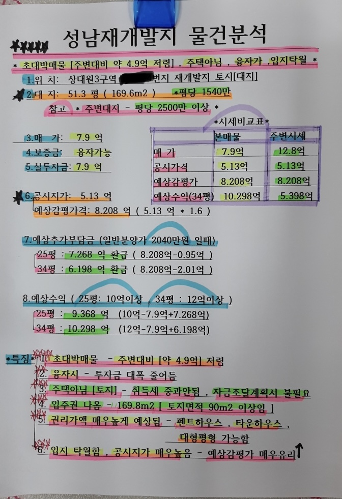  성남 상대원3구역 재개발 토지 매매
