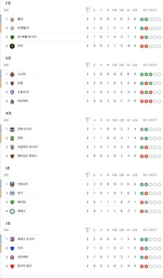  아시아챔피언스리그 진행중
