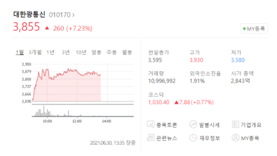  대한광통신 주가, 광통신 사업 다시 시작!
