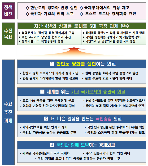 [외교부] 2021년 외교부 주요업무 추진계획(이미지로 보는 키워드)