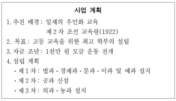  민립 대학 설립 운동