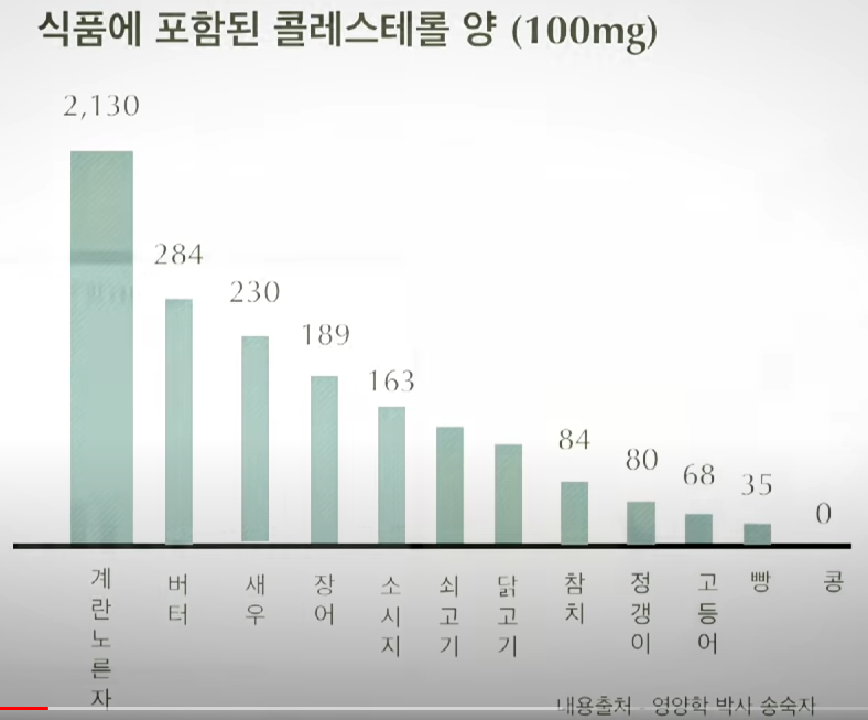 계란 단백질 함량 하루 섭취량 몇개? : 네이버 블로그 계란 단백질 함량 하루 섭취량 몇개? : 네이버 블로그