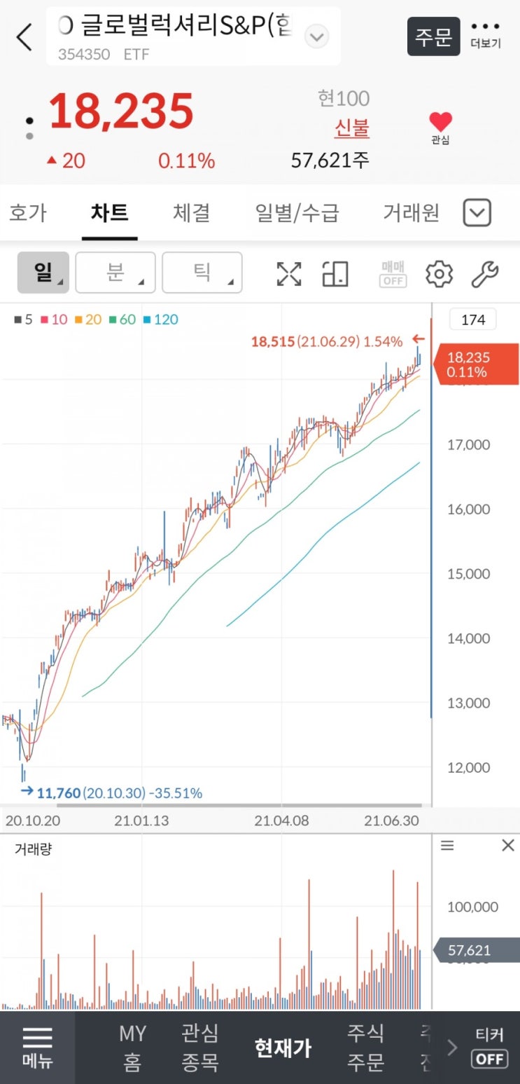  [신한금융투자/미니스탁] 210630 주린이일기 내 잔고 / HANARO 글로벌 럭셔리 S&P ETF