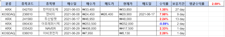  국내주식 일지 (004)
