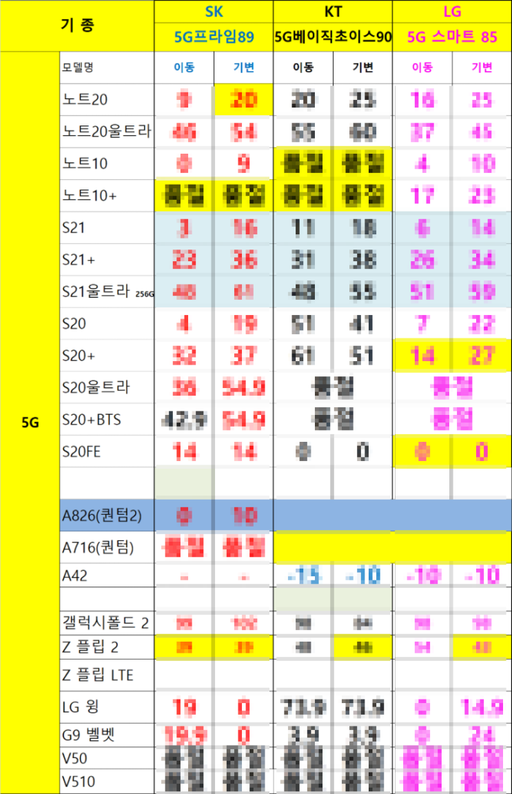 천안, 아산, 원주, 세종, 포항 / 휴대폰 / 핸드폰 / 스마트폰 / 성지 / 시세표