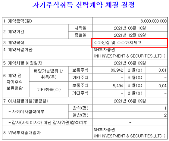 기업공시 파헤치기_제일약품편_자기주식취득 신탁계약 체결연장결정