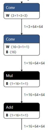  converting the model to the wk model supported by the NNIE framework: tensorflow->caffe
