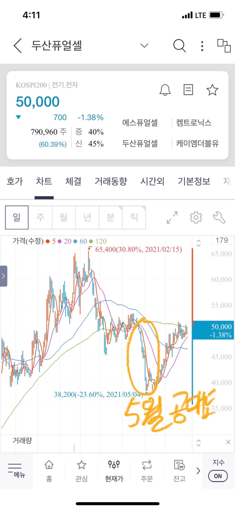 두산퓨얼셀 전망 목표주가 공매도 feat. 떨어지면 사야하나?🙀 : 네이버 블로그